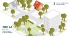 La règle des 3-30-300 : quand la nature devient un indicateur de qualité urbaine Images 1