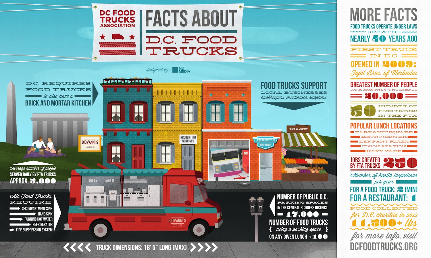 Food Truck Facts NJI Media