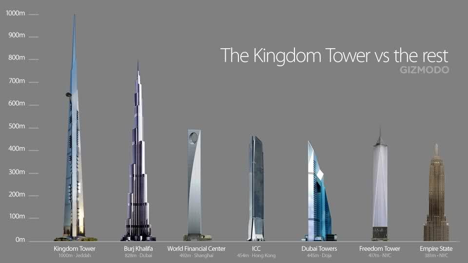 Kingdom-Tower